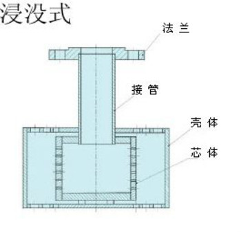 沸水加热消声器